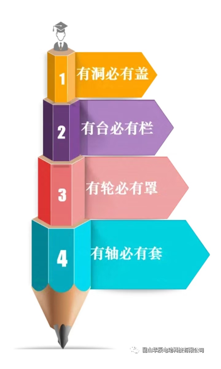 設備設施安全防護“四有四必”.jpg